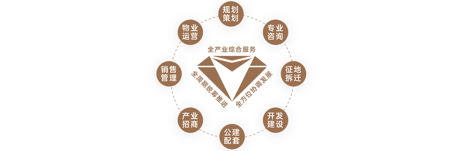 ��ȫ�����ۺ�Ч�͡�